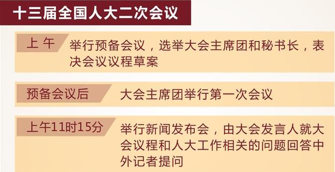 【两会日程】十三届全国人大二次会议今举行预备会议