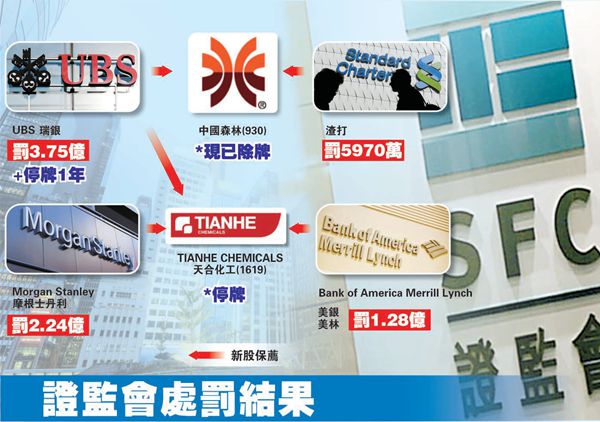 【商报时评】與時俱進 加強改善金融監管