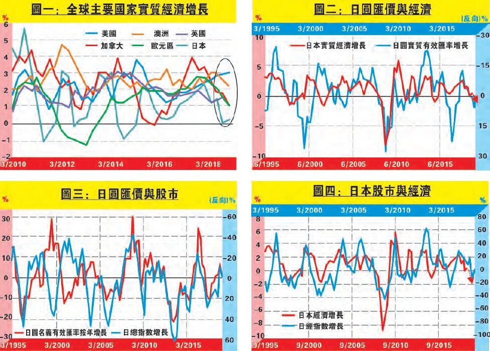 日本料先步入衰退