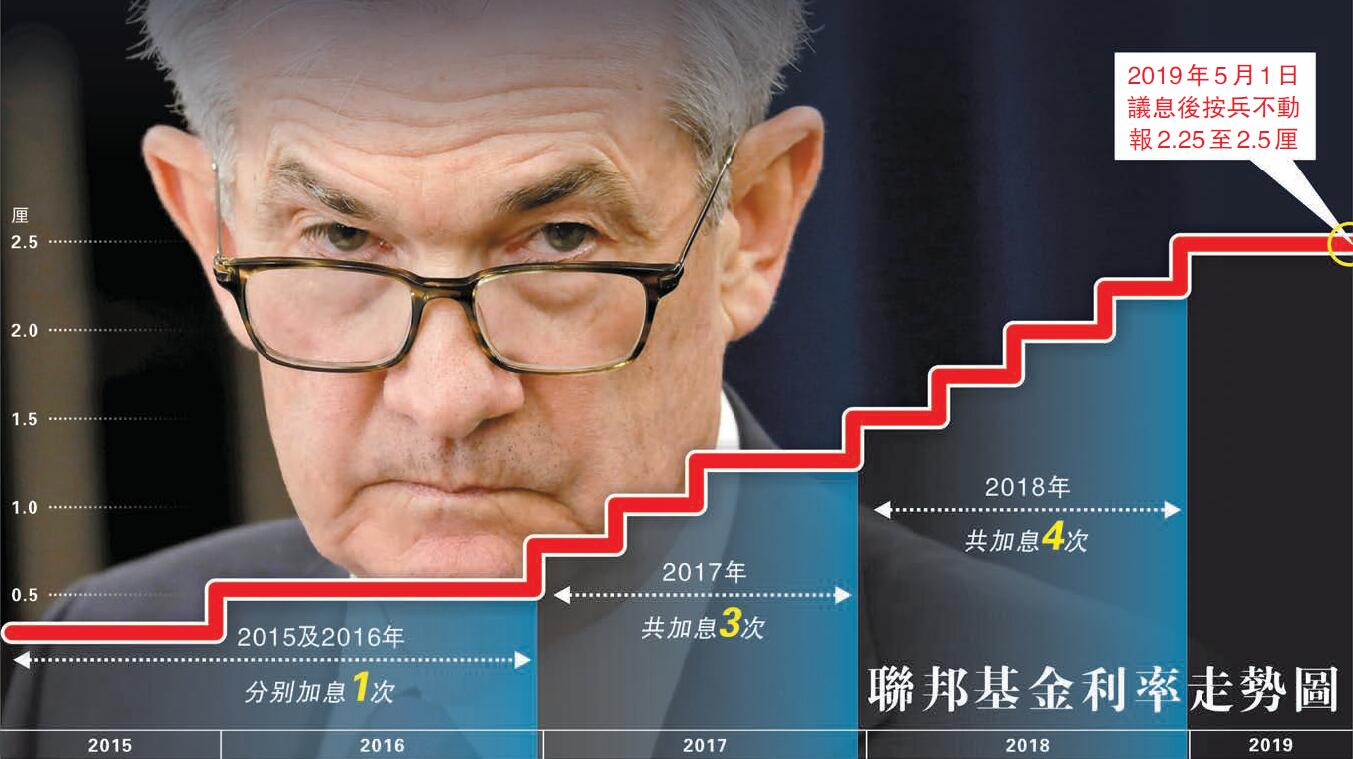 聯儲維持利率不變 鮑威爾稱目前政策立場合適 