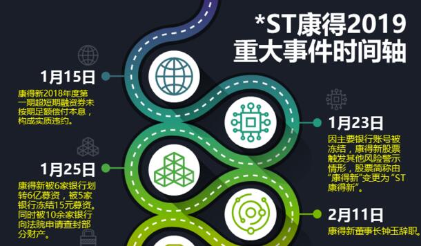 122亿去向成谜 *ST康得实控人又“进去了”