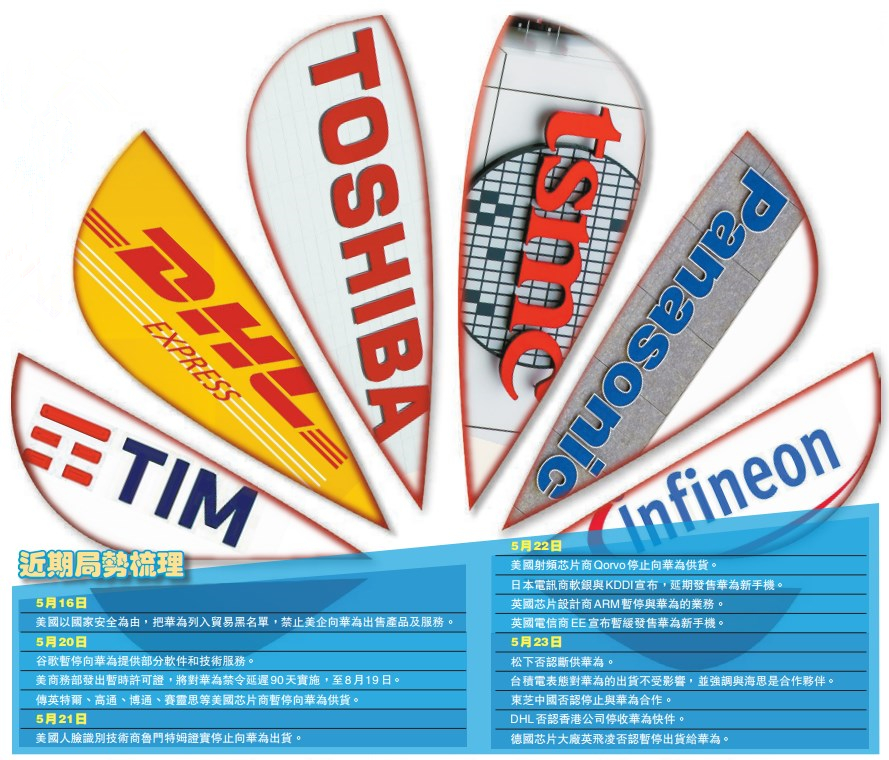 多家華為供應商表態不斷供