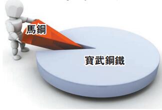 馬鋼易主 產能差距將明顯縮小