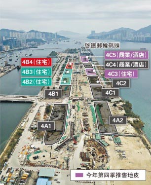 潤地保利129億奪啟德地 中標呎價約1.8萬元