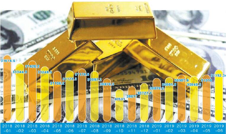 黃金「買買買」持續：中國连续7个月增持黃金 
