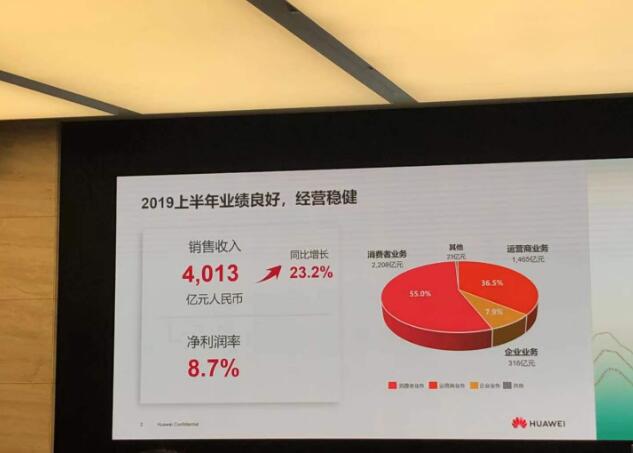 华为度过了考验，美国供应商却没有