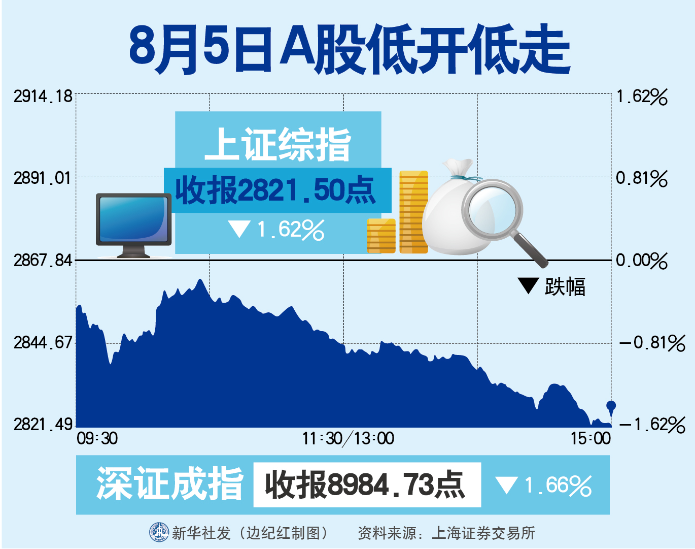 A股仍是全球龍頭
