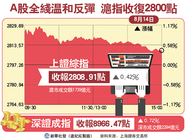 科創板平穩讓A股增色
