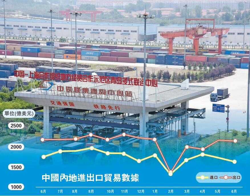 匯率操縱大棒對中國無效