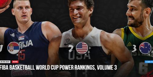 国际篮联公布世界杯32强战力榜：美国第2、中国第13