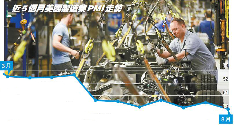 英媒：美經濟顯露衰退徵兆