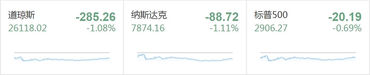 美國股市9月開門黑得離譜
