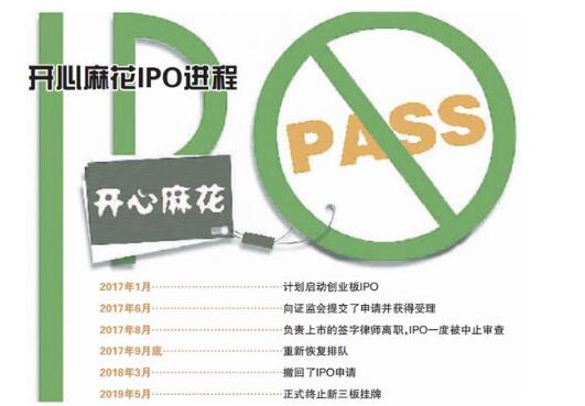 遭二股东中文投清仓 开心麻花前路引猜想