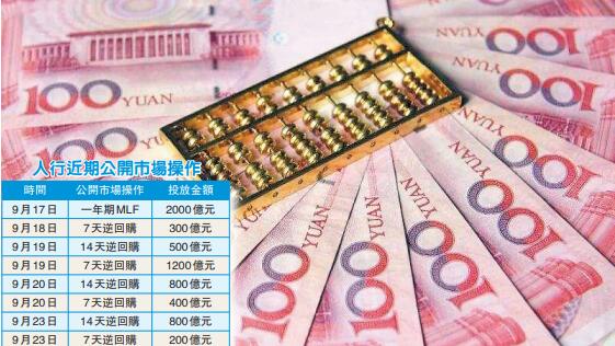 市場短期流動性略緊 人行「補水」千億解渴