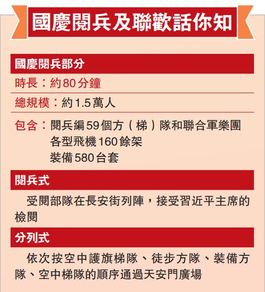 【一圖讀懂】國慶閱兵及聯歡話你知