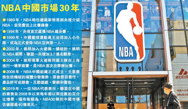 涉港「雷語」惹眾怒 中企割席衝擊NBA營收