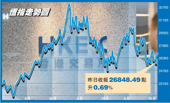 中美貿易協議難令港股轉勢