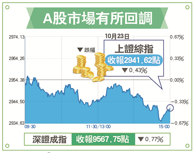 利好眾多A股反跌