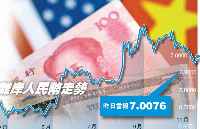 人幣轉強靜待貿戰消息
