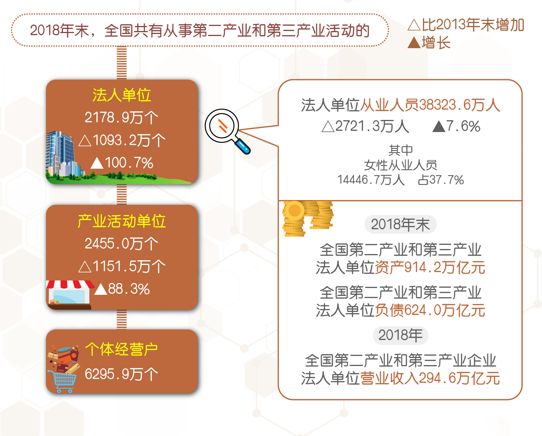 經濟結構升級 營商主體優化 第四次全國經濟「體檢」完成