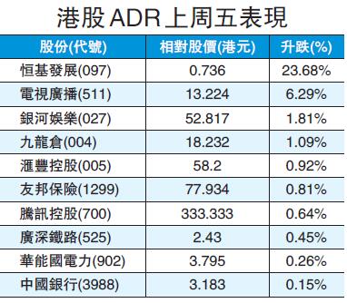 恒指50年升167倍 跑贏美日市場