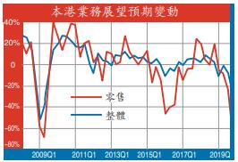 零售式微 改革契機