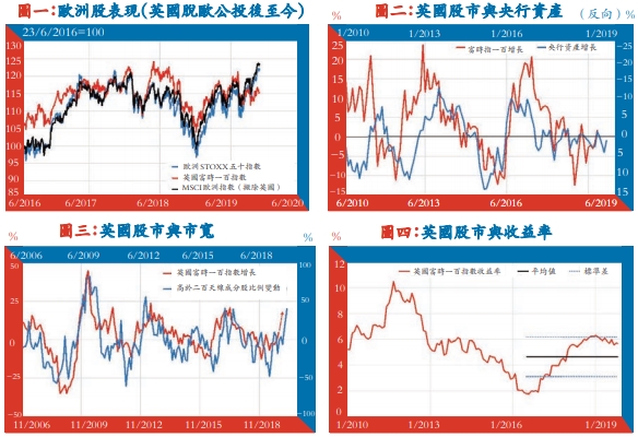 英國股市短線向好