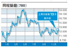 新經濟股值得留意
