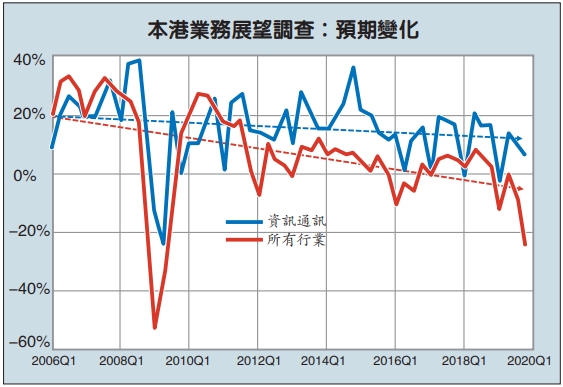 快錢易賺 科技難做