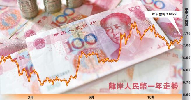 外匯市場迎冷風