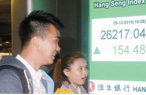 貿談結果難料市場謹慎 恒指僅彈154點