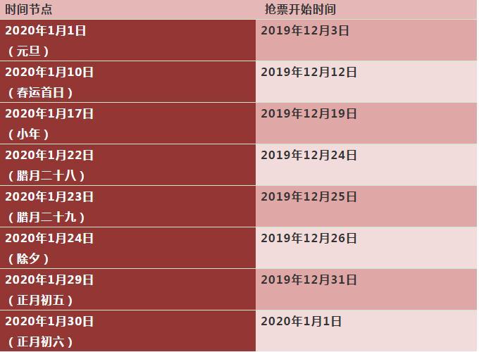 2020春运火车票明起开抢 回家路上将有这些新变化