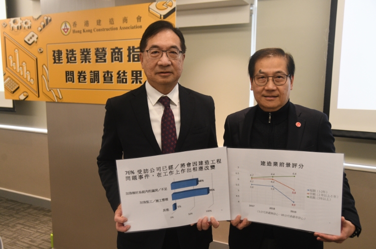 建造業營商前景短期信心大跌