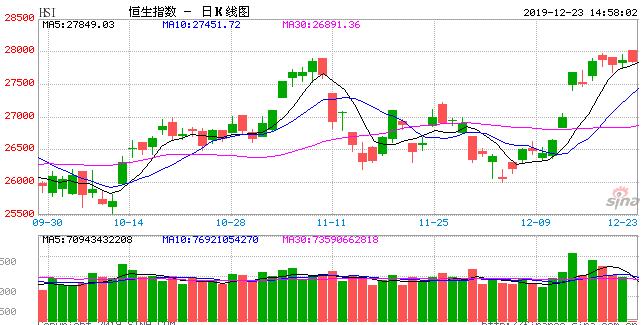 港股迎来大牛市？看看券商怎么说