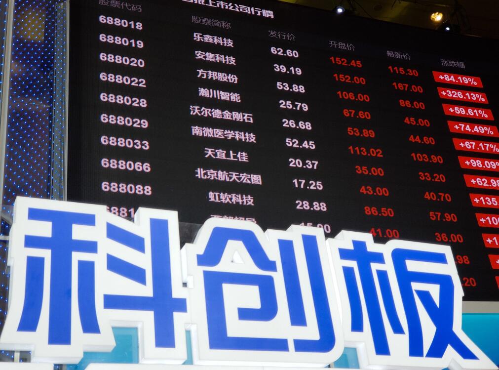 【深度】解構內地企業回A之路 科創板開通成回流契機