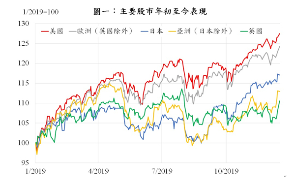 日圓中線續弱