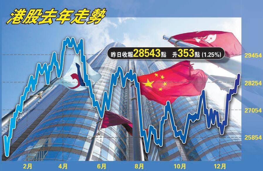 調整風險日漸上升