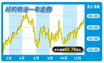 油價今年或重拾升勢