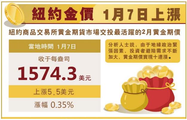 黃金避險受寵 今年金價料創新高