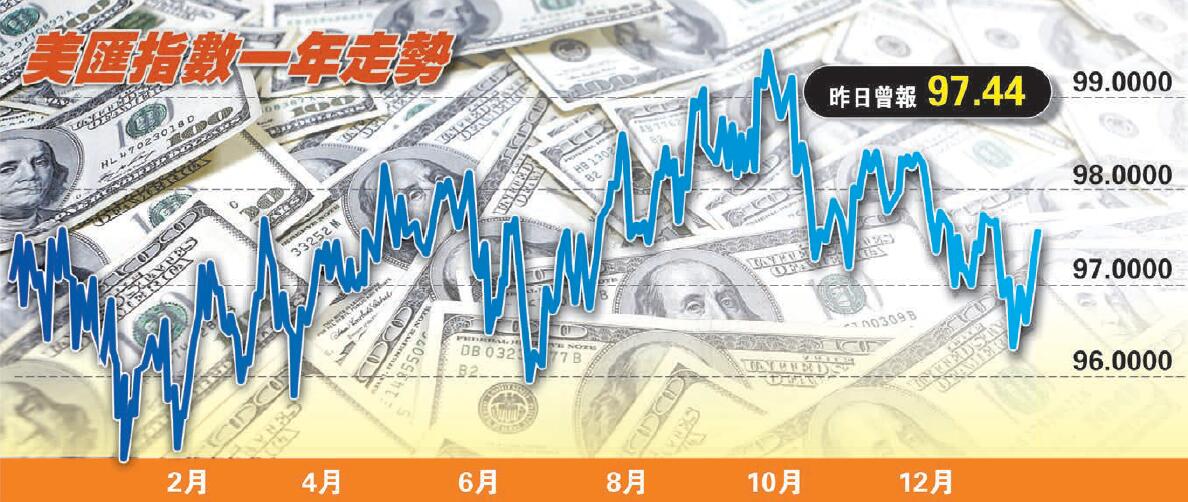 美元避險地位動搖 英鎊走勢還看「脫歐」進度