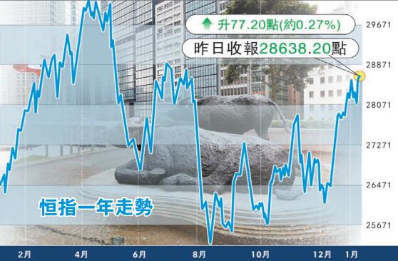 強港元成升市動力