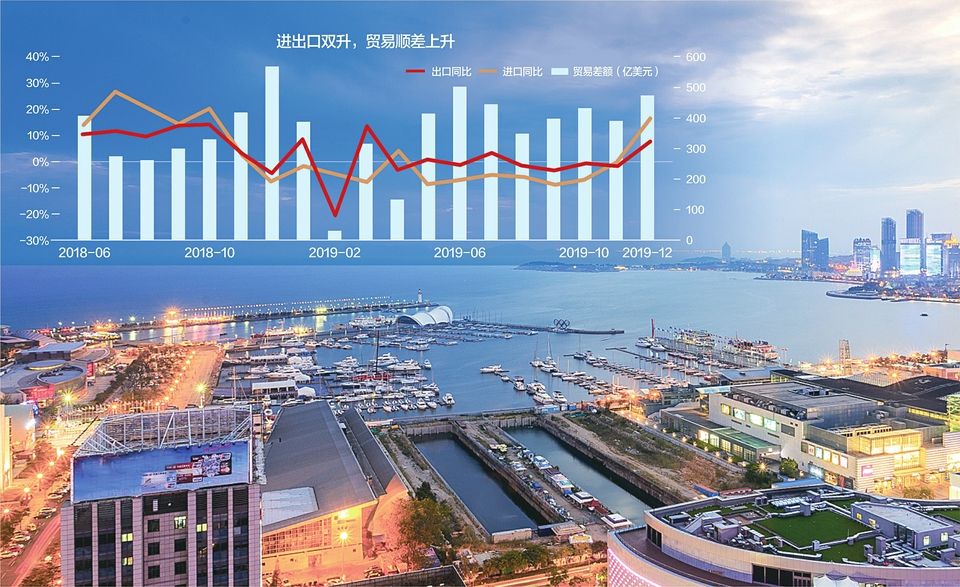 2019年中國外貿創新高 民企成第一大主體