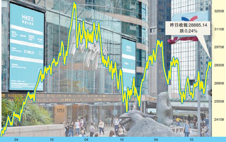 首季港股看高一線