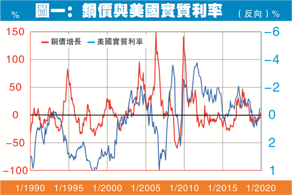 銅價短線仍向好