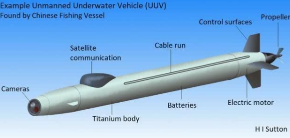 美媒：中国渔民捞到的外国间谍潜水器，可能属于美国海军