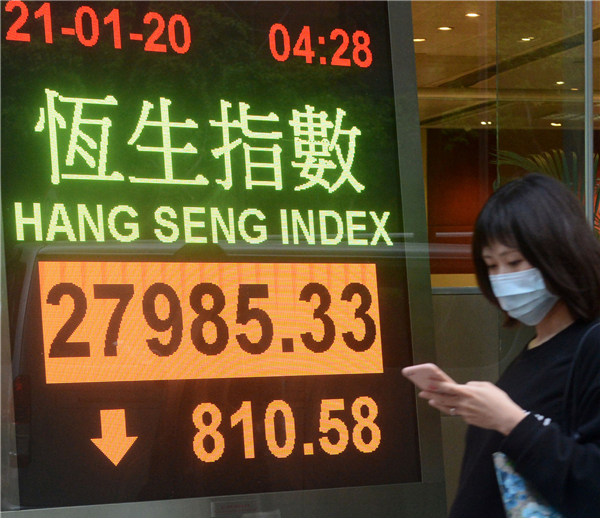 新型肺炎疫情加劇 恒指應聲急跌810點