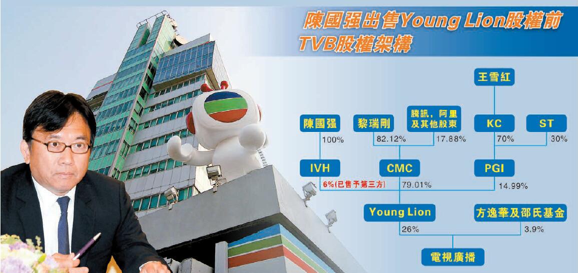 殼王陳國強辭任TVB主席 悉售股權過退休生活