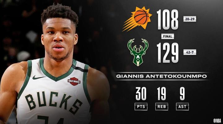 字母哥30分19板9助，布克空砍32分，雄鹿大胜太阳