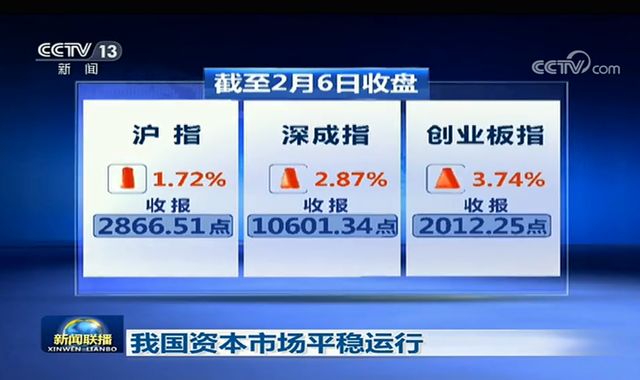 极度罕见！新闻联播两提股市 上次提及见底暴涨！