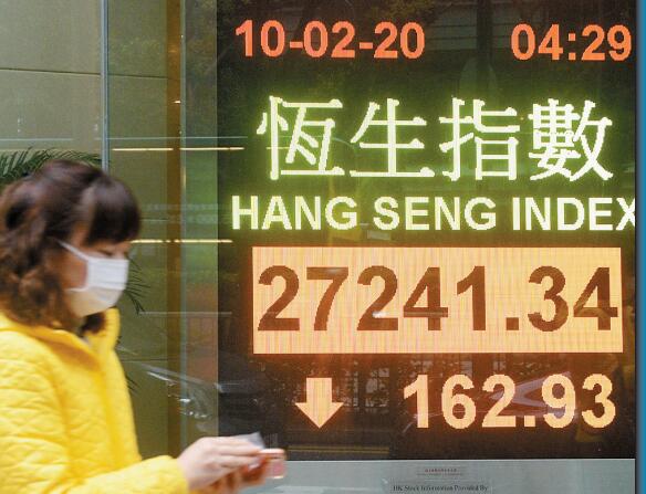 疫情恐慌再度升溫 恒指回吐險守100天線